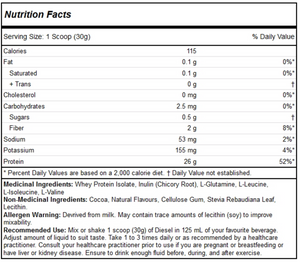 Perfect Sports Diesel New Zealand Whey Protein Isolate (5lbs)