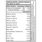 Nova Pharma Diva Biotine Gummies (60 Gummies) 