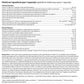Multivitamines et légumes crus (180 capsules) 