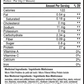Isolat de protéines de lactosérum en vrac (1 lb à 5 lb)